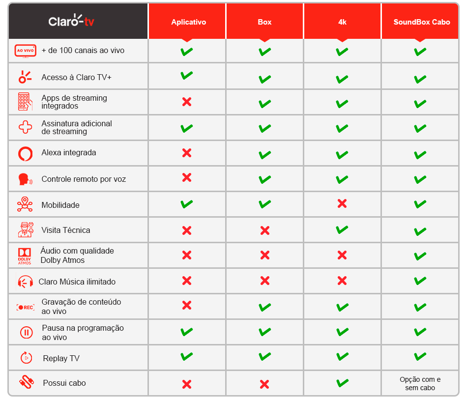 tabela comparando os planos da claro tv